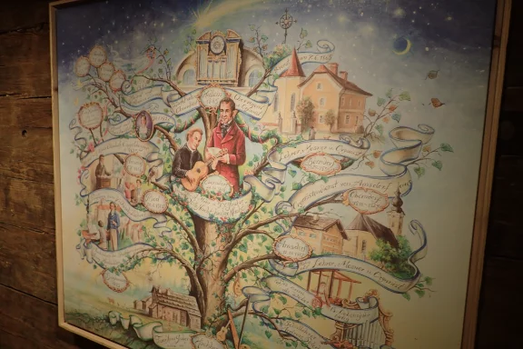 Un arbre généalogique particulier, il indique les étapes importantes dans la vie de Mohr et Gruber.